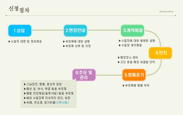 수림장 이미지